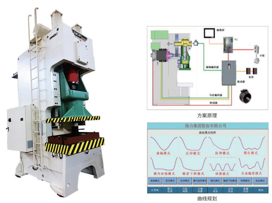 SCP系列開式伺服壓力機