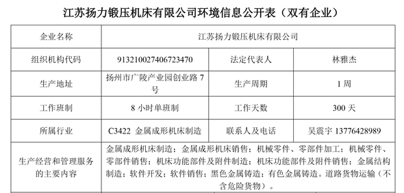 江蘇揚力鍛壓機床有限公司清潔生產(chǎn)審核信息公示